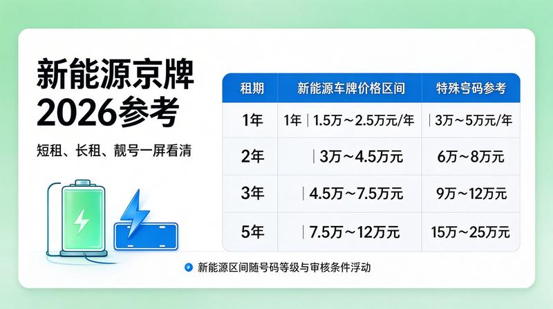 北京交通规划图