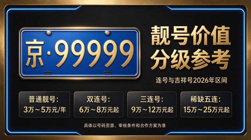 2026年北京京牌出租服务大厅